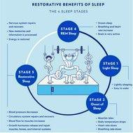 How does sleep impact your training? - Utah Home Fitness