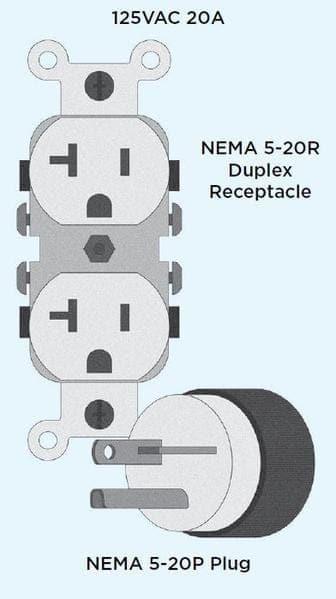 125VAC 20A NEMA Receptacle